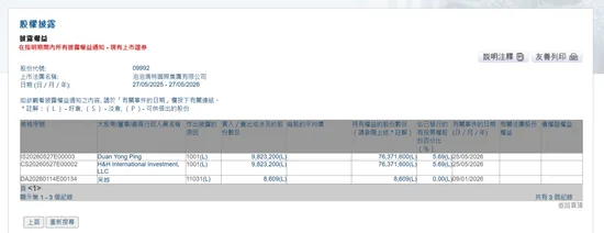 泡泡玛特大涨！刚举牌的段永平发了个表情包