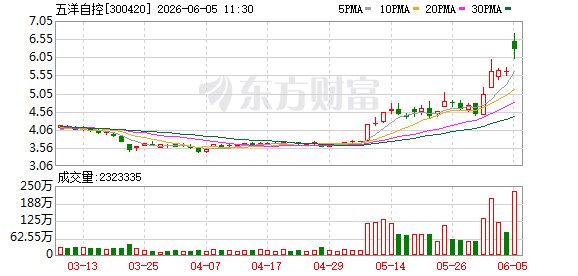 五洋自控拟6.81亿收购柯斯宇液冷51%股权